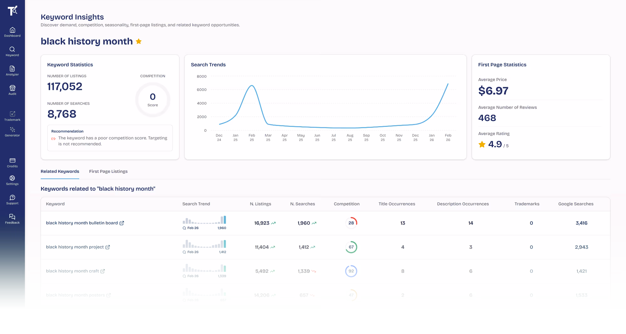 TeacherSEO Dashboard Preview