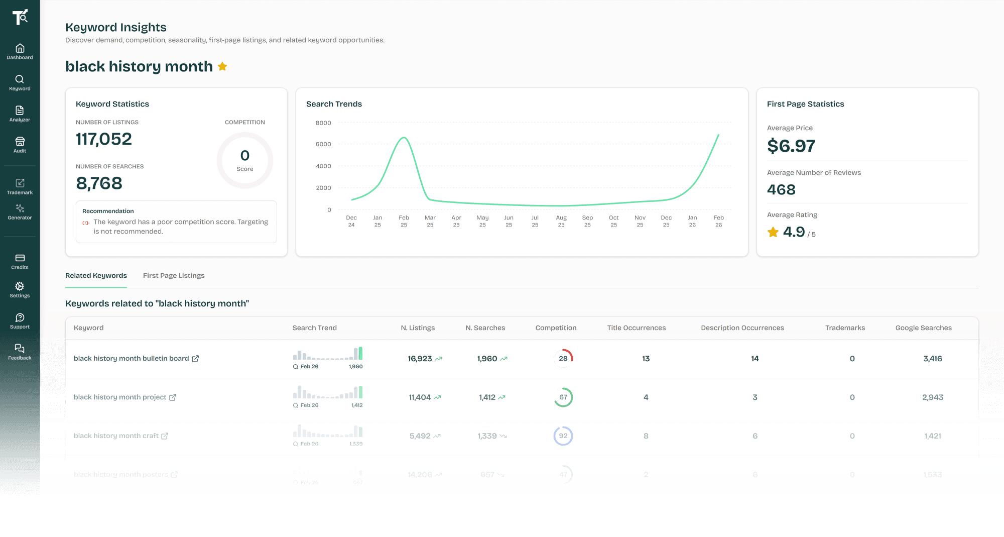 TeacherSEO Dashboard Preview