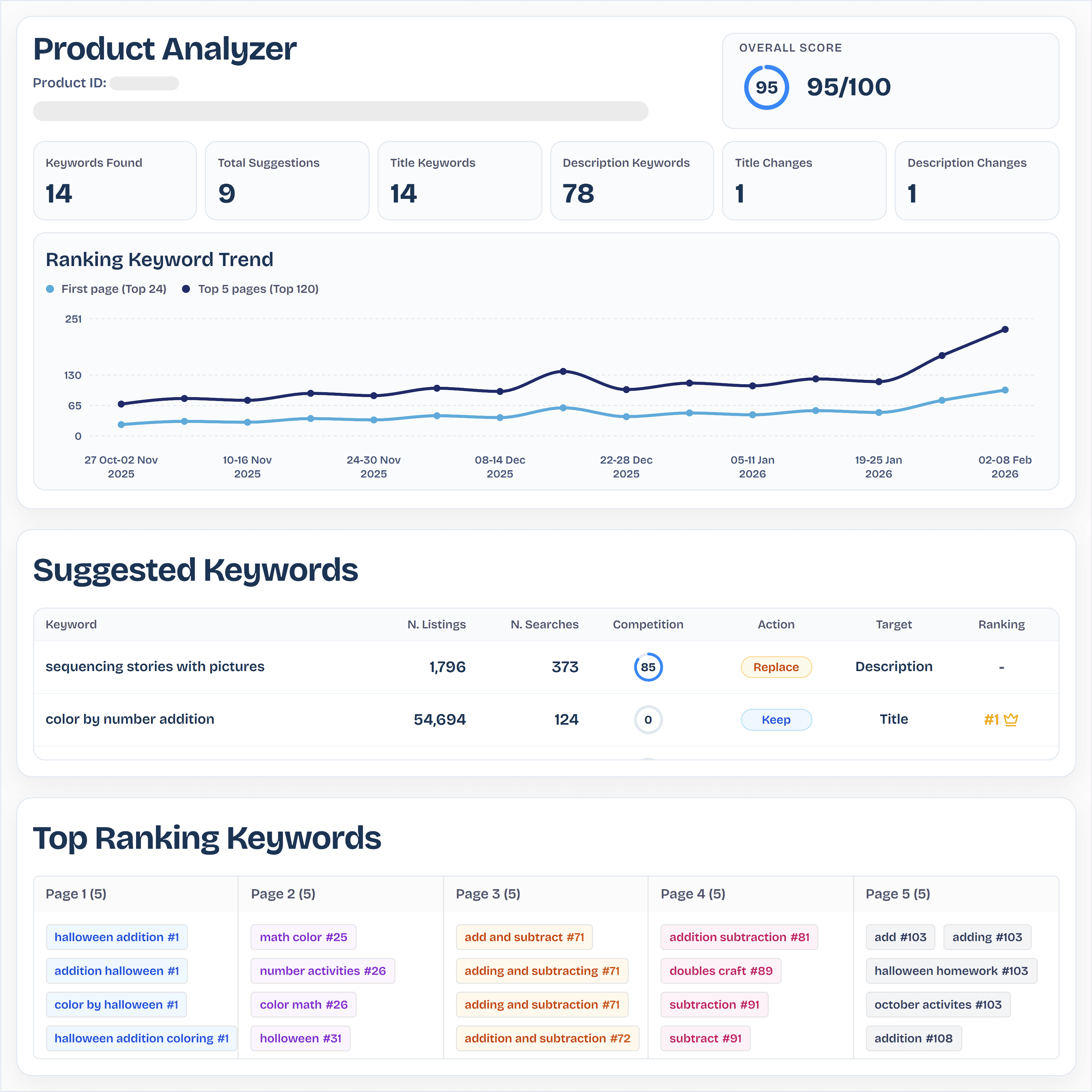 Product Analyzer preview