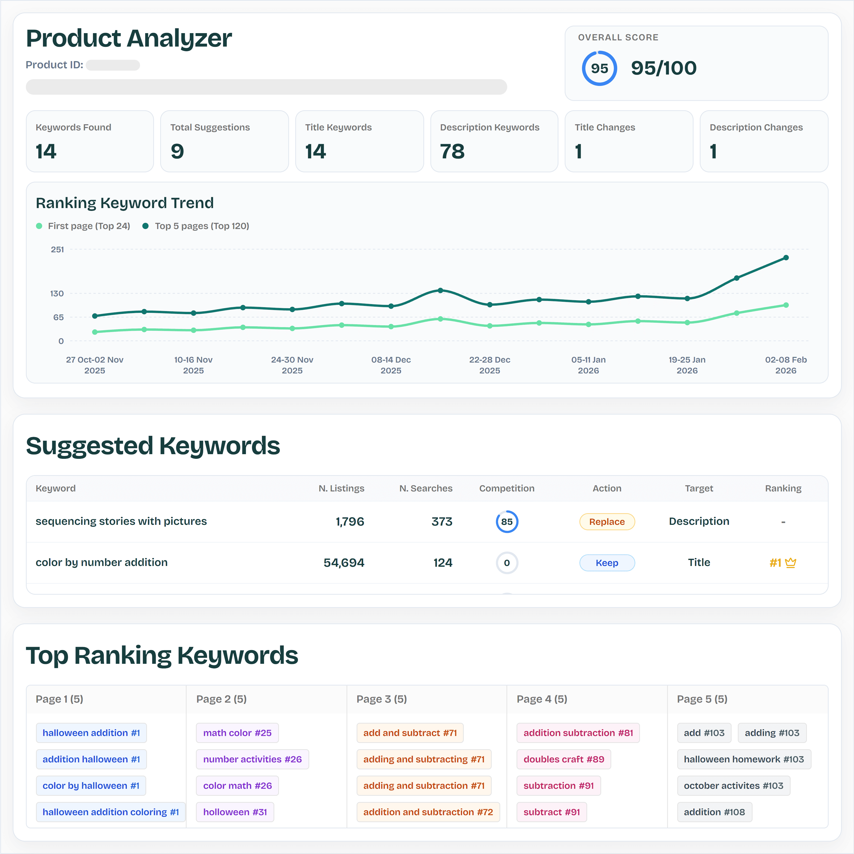 Product Analyzer preview