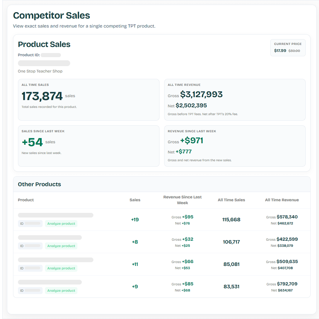 Competitor Sales preview