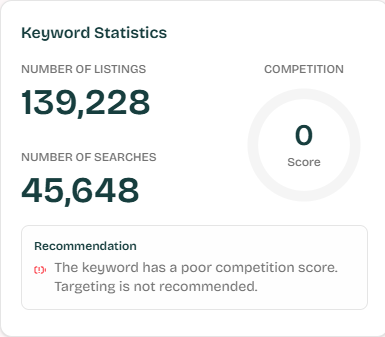 Keyword statistics example for earth day showing 139,228 competing products, 45,648 searches, and an Opportunity Score of 0.