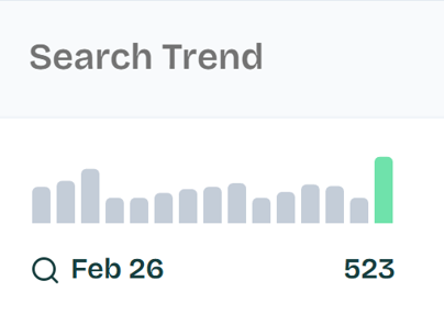 Search Trend chart showing monthly keyword search trend data
