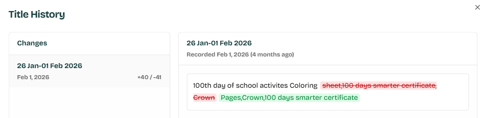 Product Analyzer competitor title and description history
